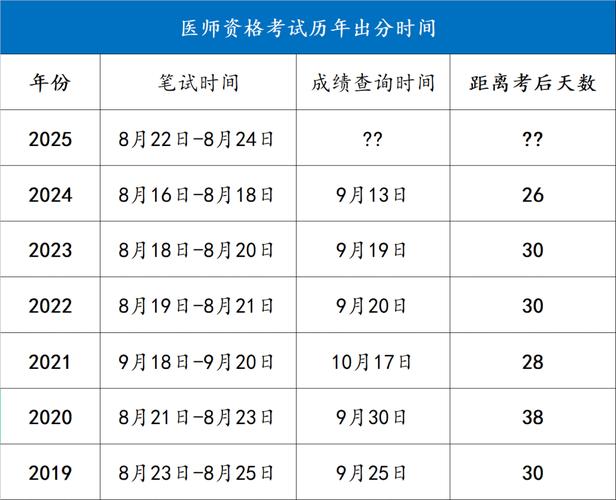 2025国考体检分数何时公布？-图2