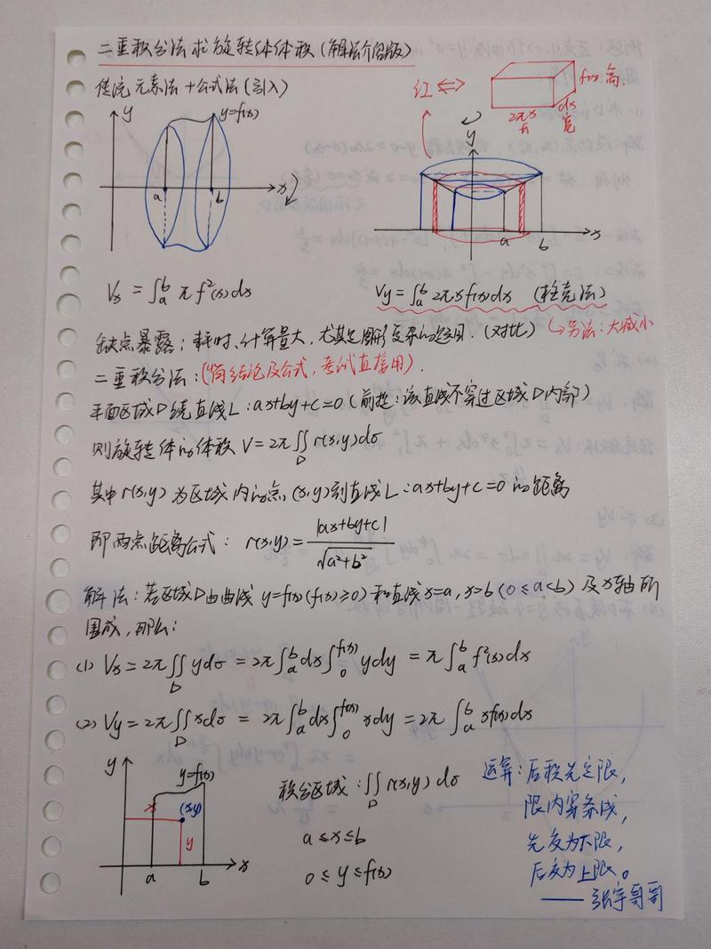 厦门理工学院考研真题难度如何？-图1