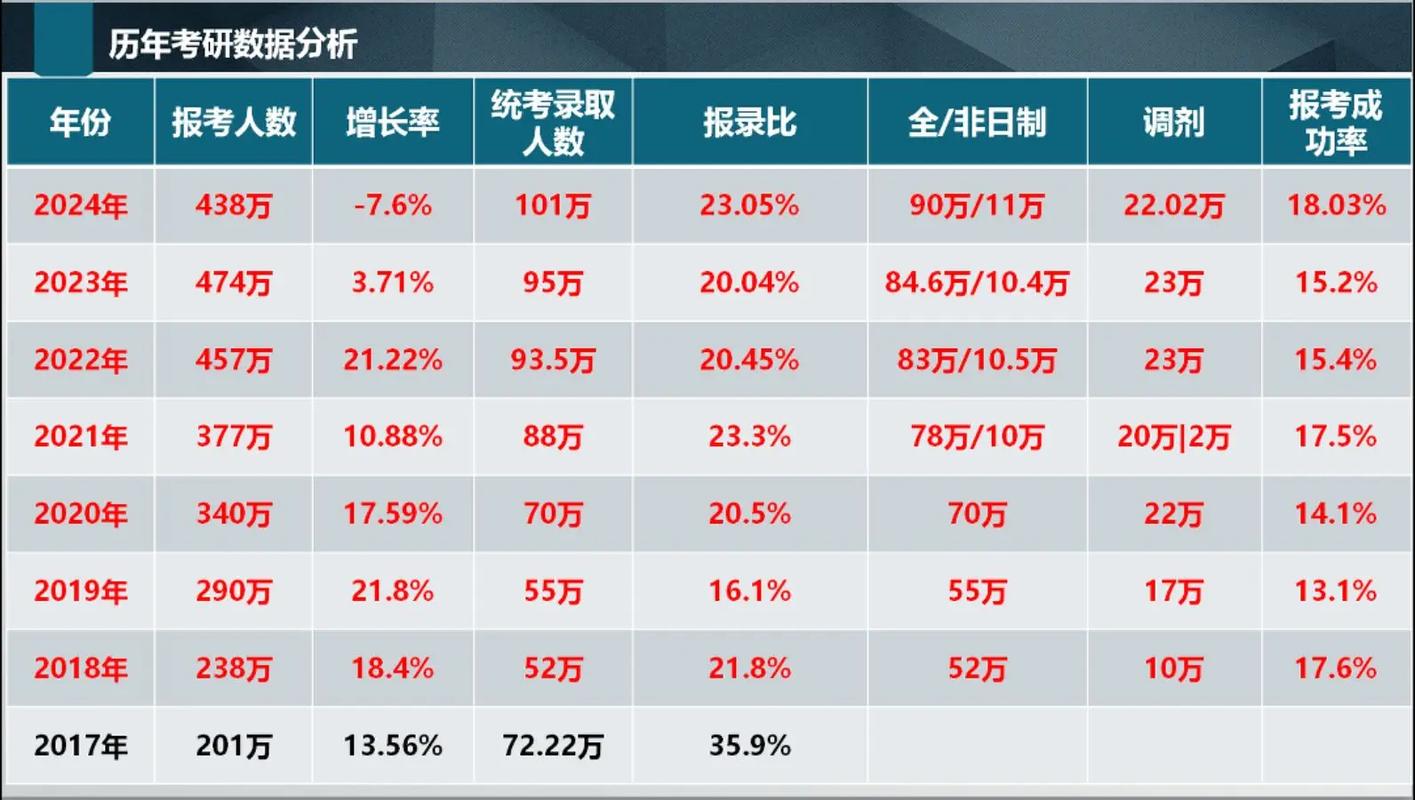 会计专硕考研人数为何持续攀升?-图2 会计专硕考研人数为何持续攀升?-图2