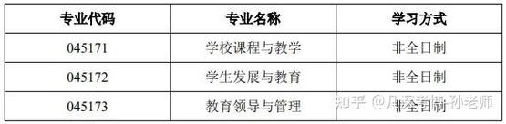 2025北师大历史考博有何新变化？-图2
