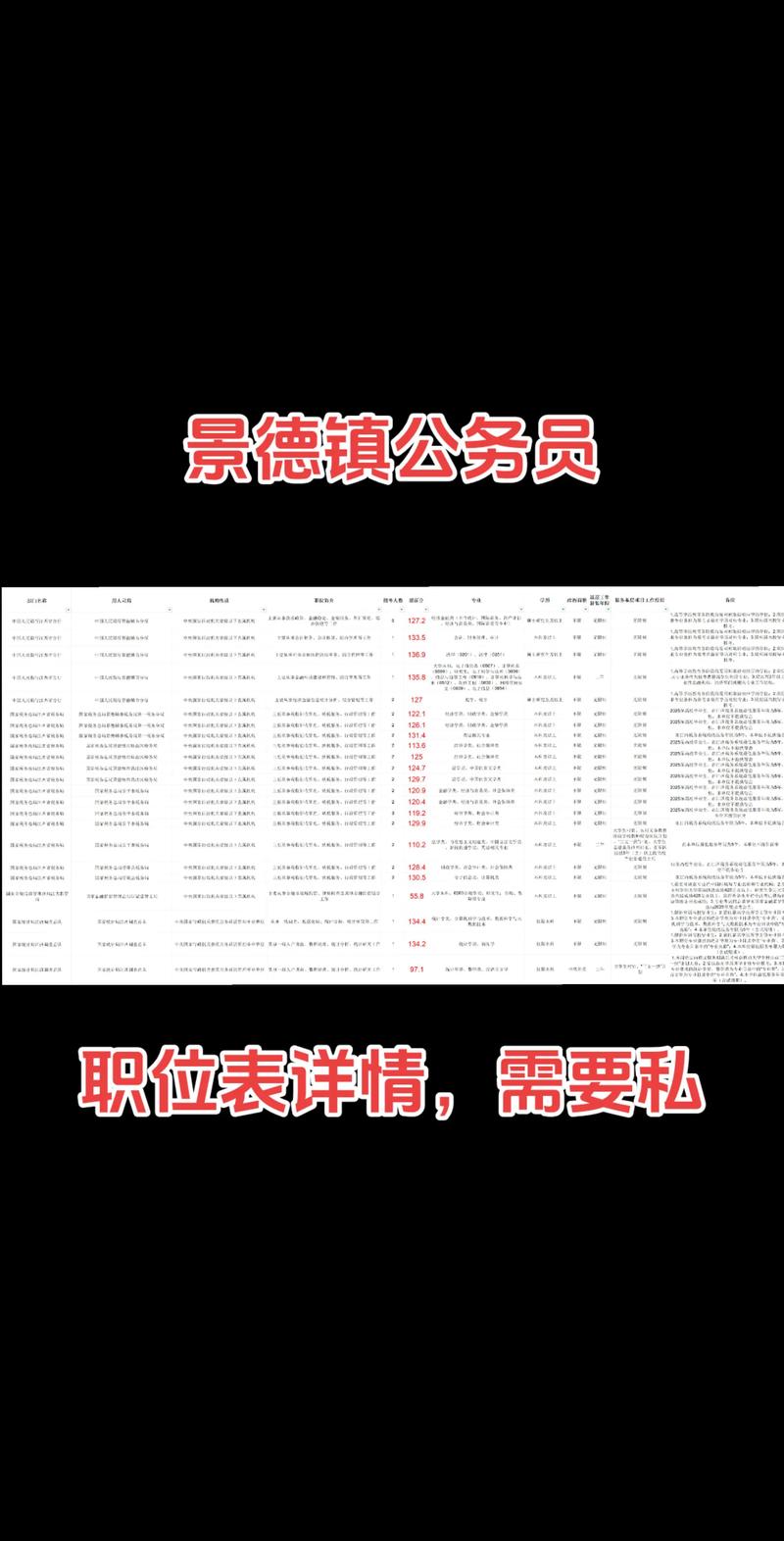 国考部门代码cqsw是什么？-图2