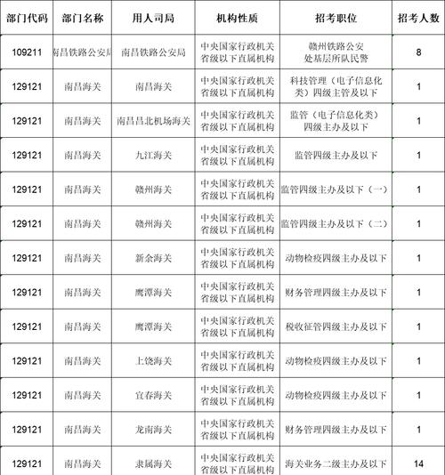 国考部门代码cqsw是什么？-图3