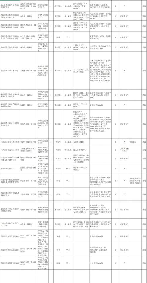 广东2025国考岗位何时发布？-图1