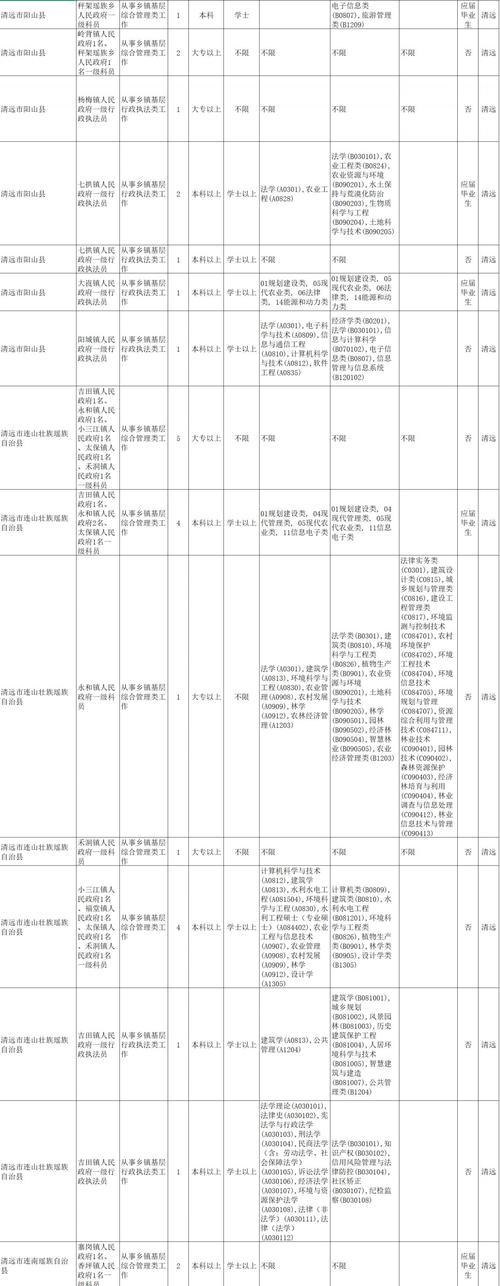 广东2025国考岗位何时发布？-图3