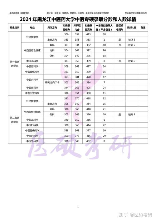 黑龙江中医药考研大纲有何变化？-图2