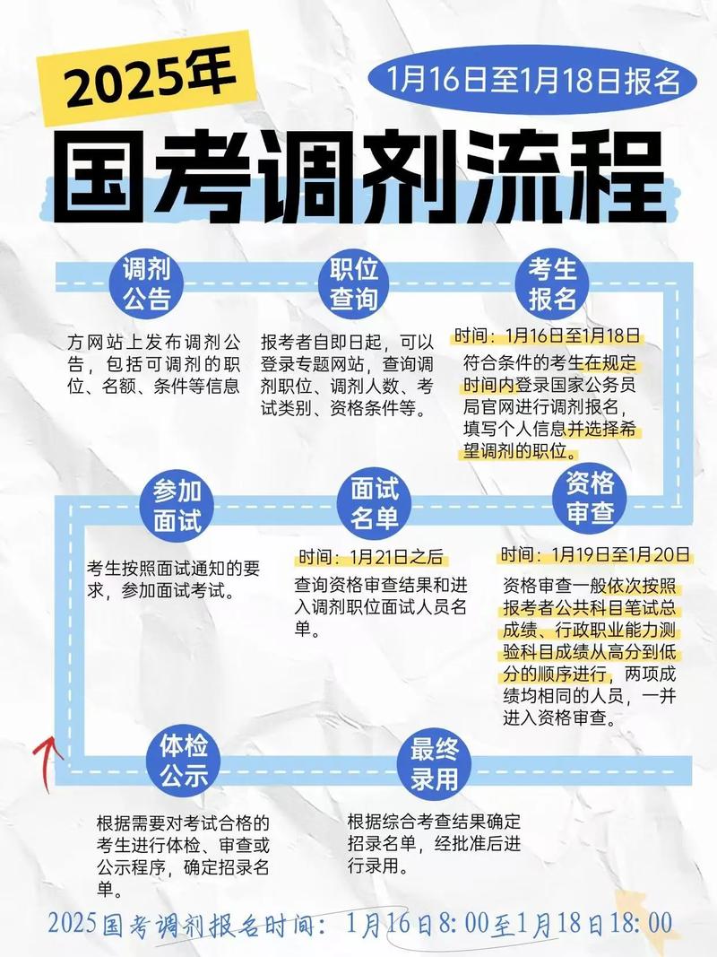 2025国考调剂流程是怎样的?-图2 2025国考调剂流程是怎样的?-图2