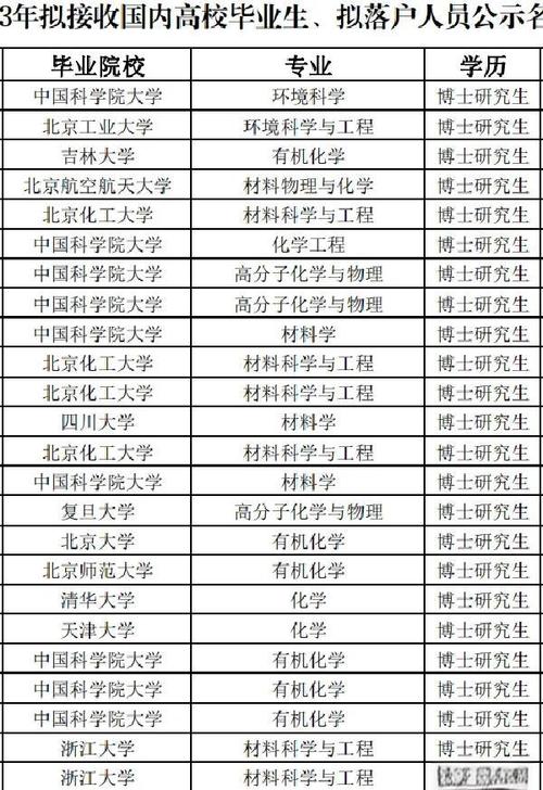 硕师计划毕业能直接考博吗？-图1