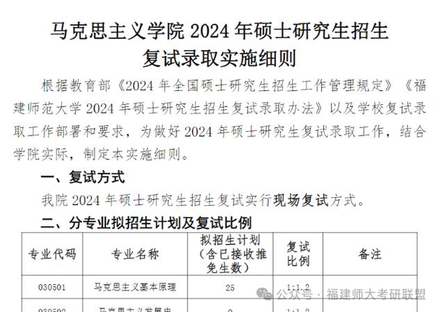 福师大马克思主义考研如何高效备考?-图1 福师大马克思主义考研如何高效备考?-图1