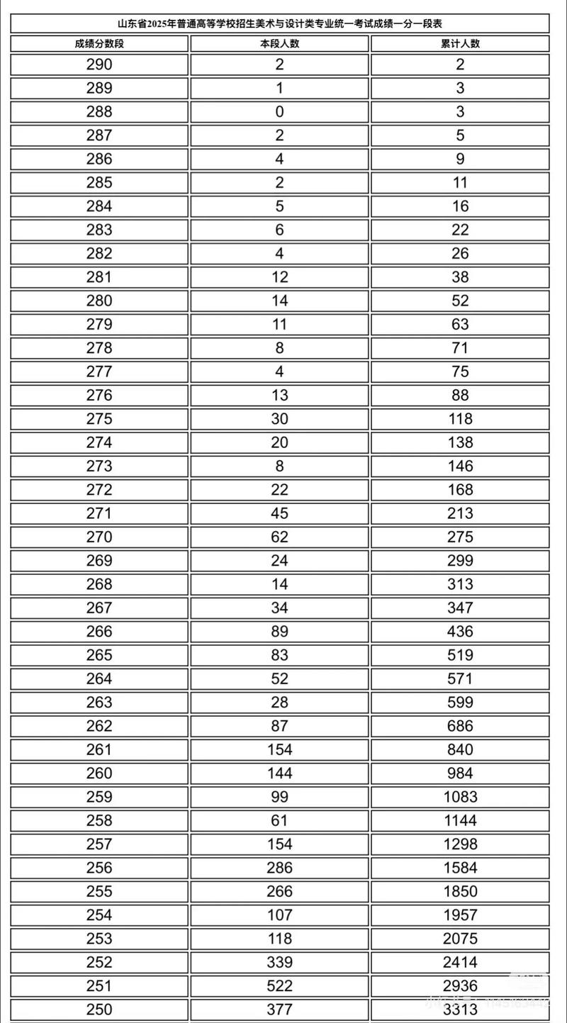 2025山东国考成绩何时出？进面线多少？-图1