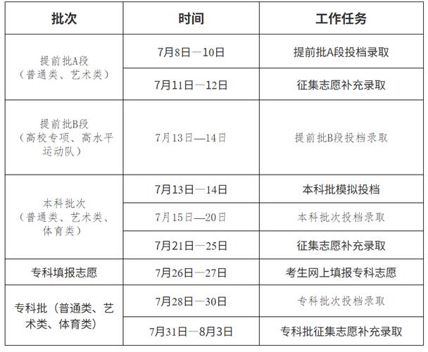2025吉林国考时间几时出？-图2