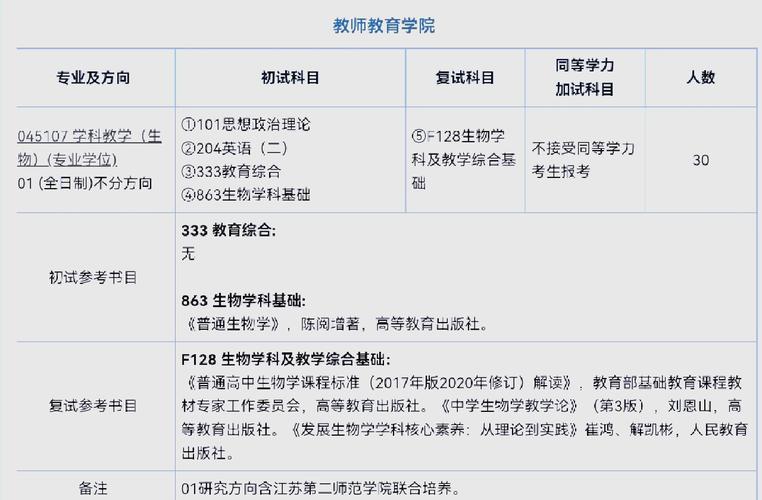 华南师大学科生物考研如何高效备考？-图2