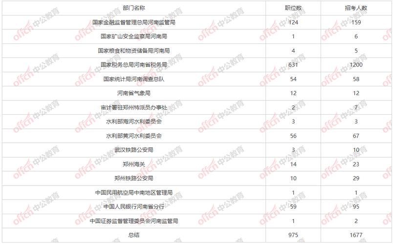 2025国考人数职位有何新变化?-图1 2025国考人数职位有何新变化?-图1