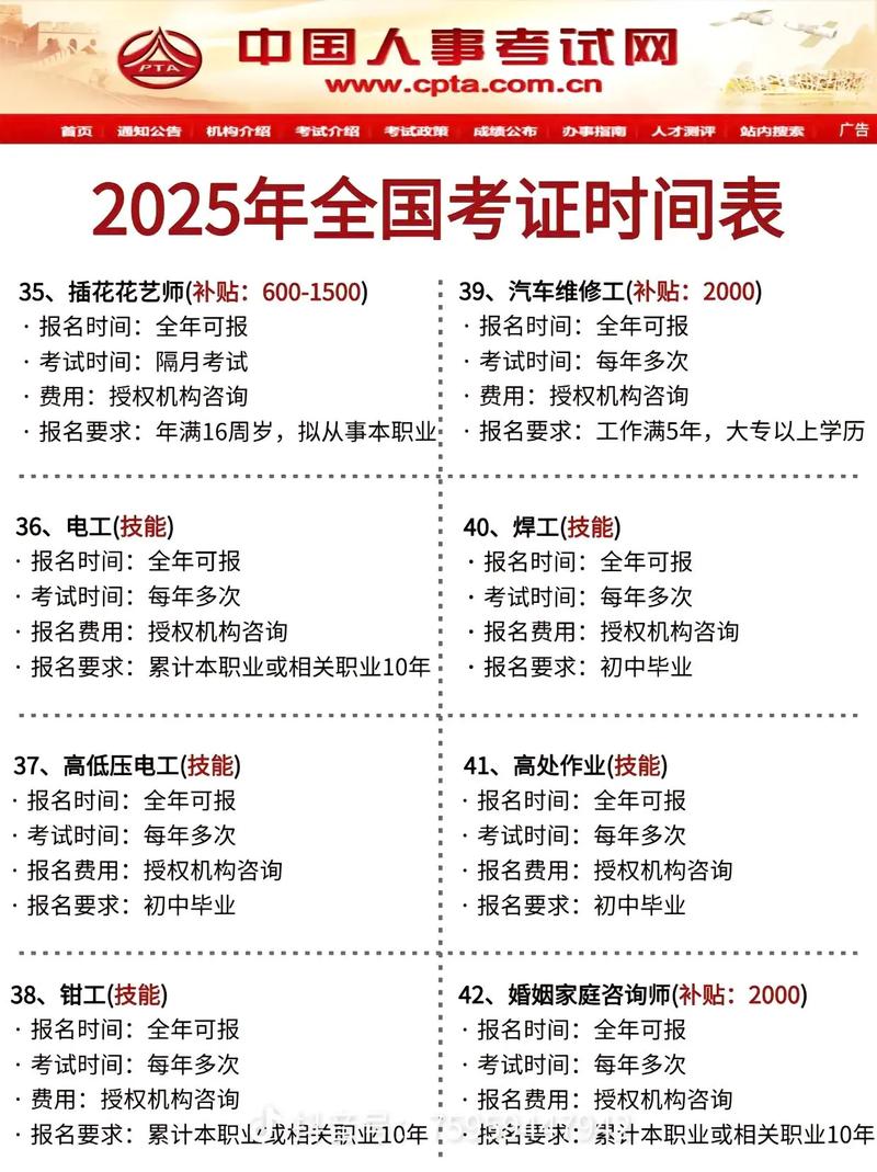 2025国考专业考试考什么？-图2