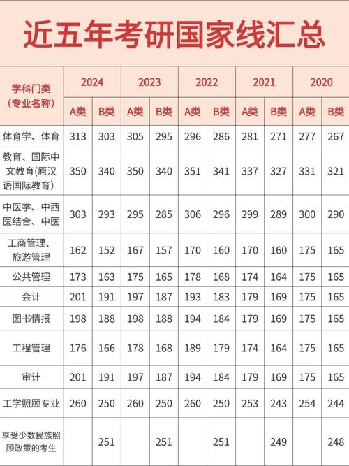 国防科大考研招生人数具体是多少？-图1