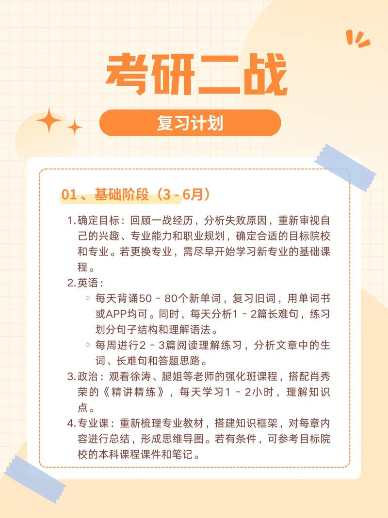 考研二战报名政治面貌填什么？-图3