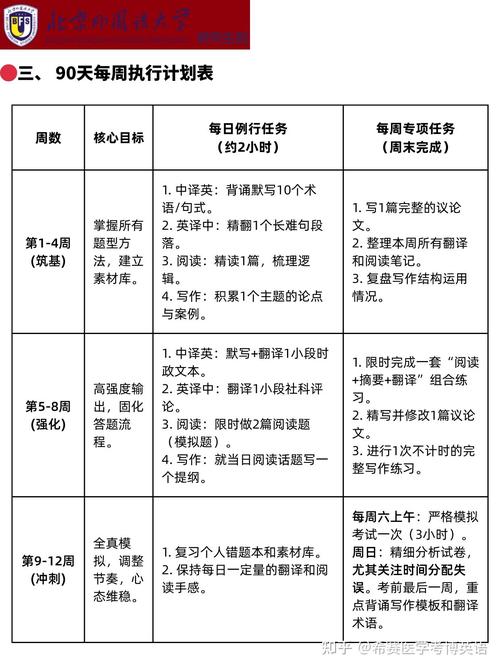 考博英语线会超过60吗？-图3