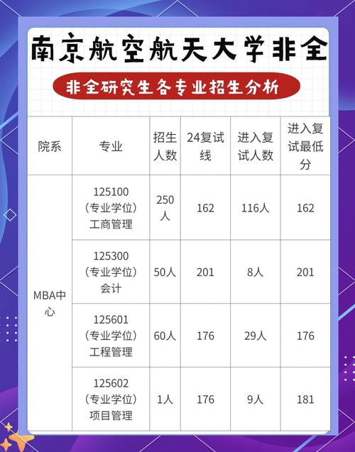 南航机械工程考博有哪些途径？-图1