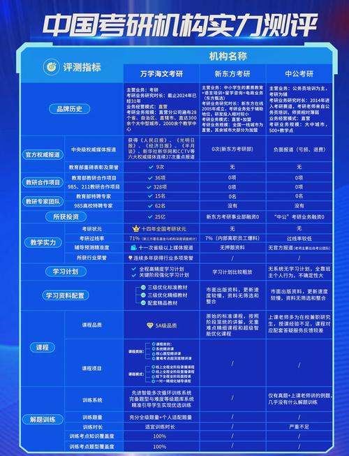 考研专业课押题真靠谱吗？-图1