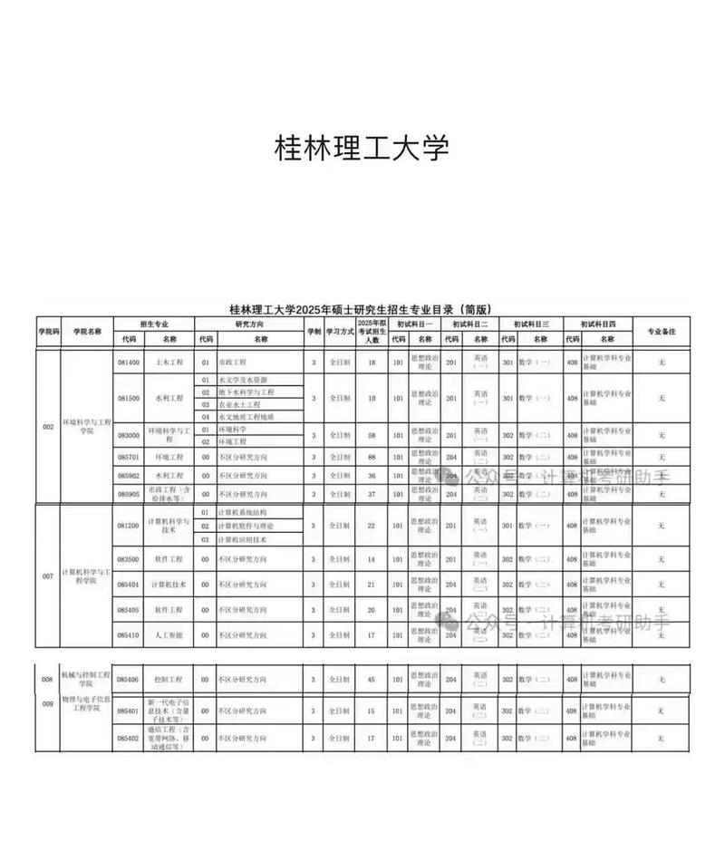 桂林理工大学物理考研难度如何?-图1 桂林理工大学物理考研难度如何?-图1