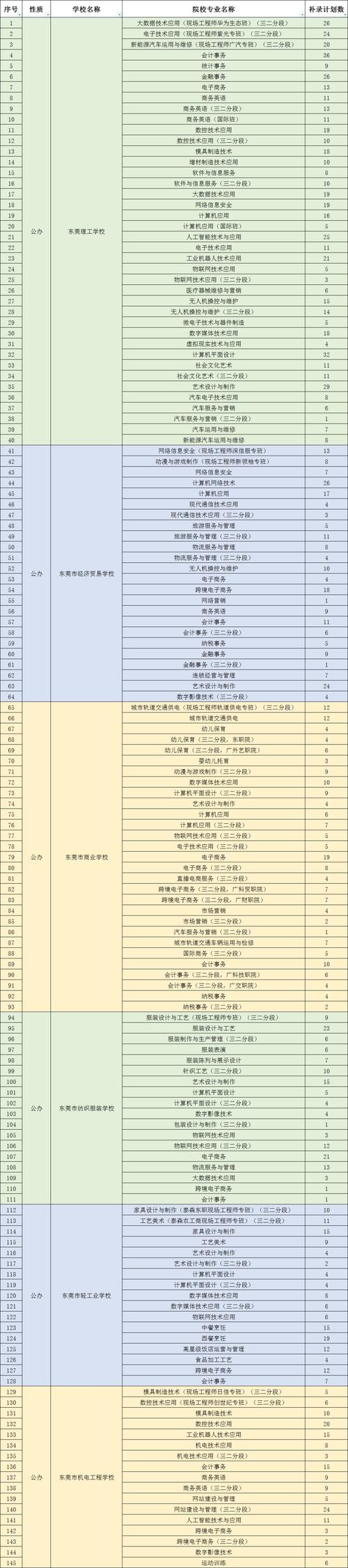2025东莞国考录取-图1 2025东莞国考录取-图1