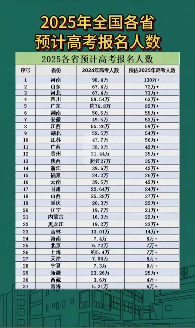 2025山西国考报名人数创新高?-图2 2025山西国考报名人数创新高?-图2