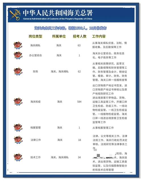 2025国考海关职位有哪些新变化?-图2 2025国考海关职位有哪些新变化?-图2