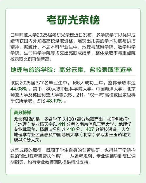 曲师大考研录取分数线是多少？-图1