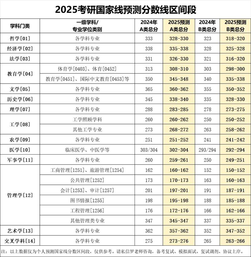 曲师大考研录取分数线是多少？-图2