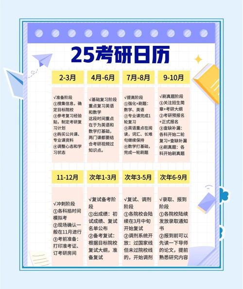 考研时间一般几月份?-图3 考研时间一般几月份?-图3