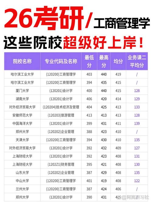 管理学专硕考研分数线有何变化？-图1