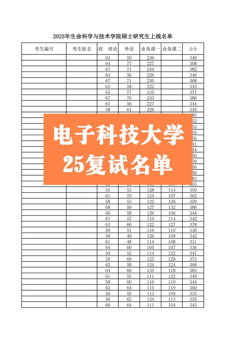 电子科大考研机构怎么选？-图3
