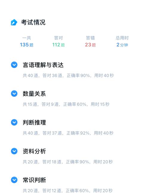 2011国考行测有何特点或难点？-图3