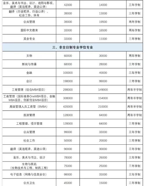 厦门大学生物考研难度如何？-图2