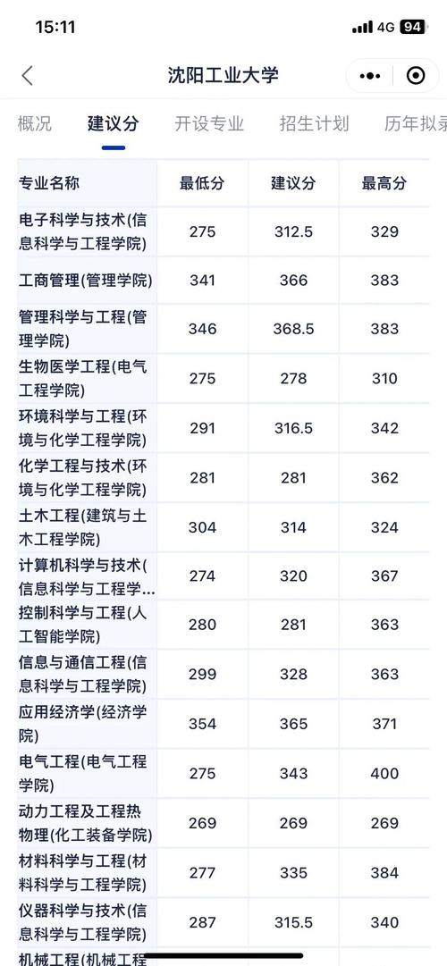 沈阳工业大学专科生考研怎么考？-图2