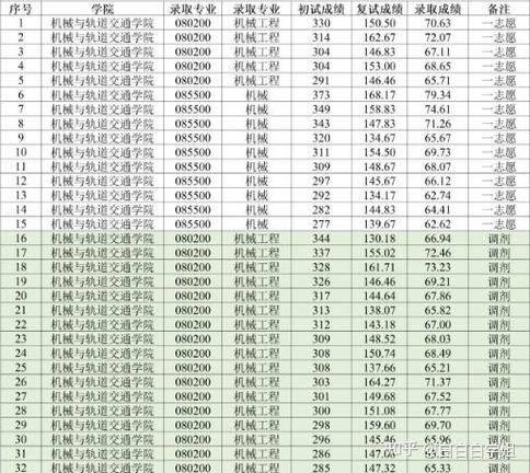 常州大学生物化学考研-图1