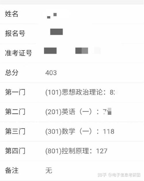 哈工大会计考研分数线是多少？-图3