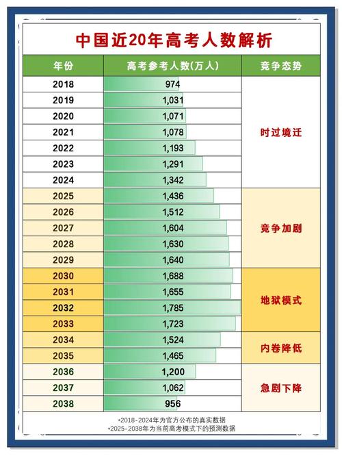 2025扬州国考人数-图2 2025扬州国考人数-图2