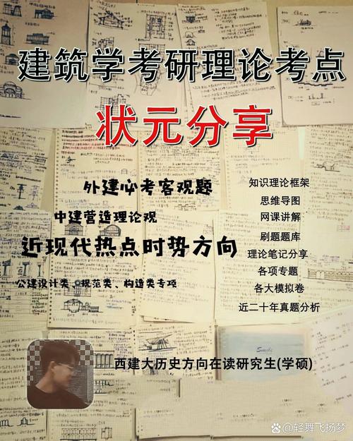 西建大建筑学考研书该选哪些?-图1 西建大建筑学考研书该选哪些?-图1