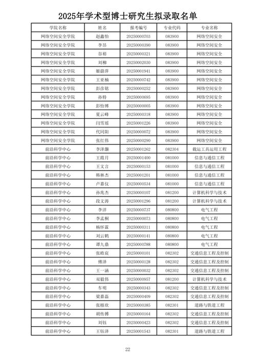 2025考博录取名单何时公布？-图1