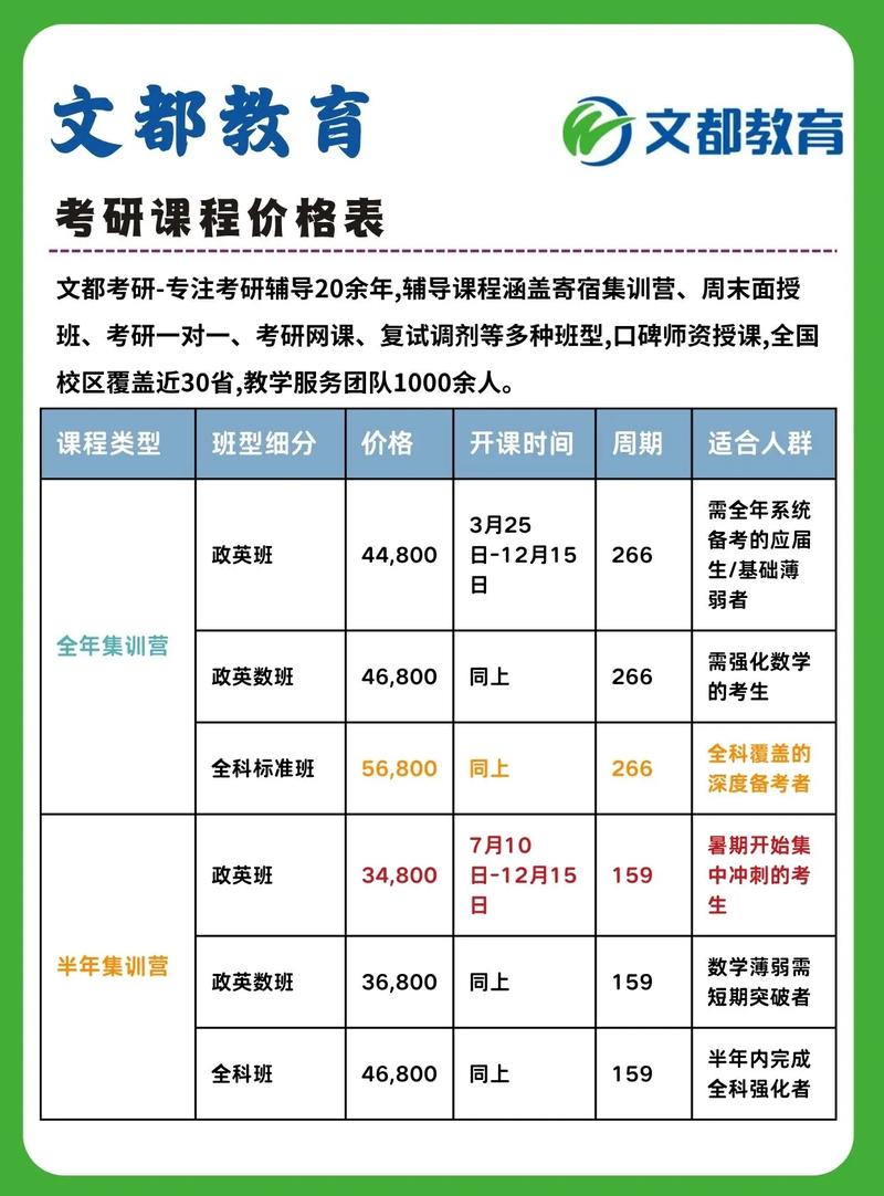 计算机考研学费多少钱-图1