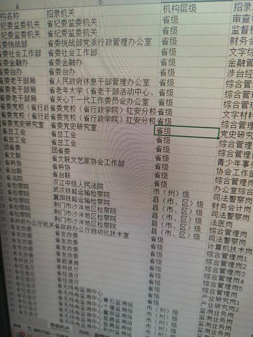 湖北2025国考职位-图1 湖北2025国考职位-图1