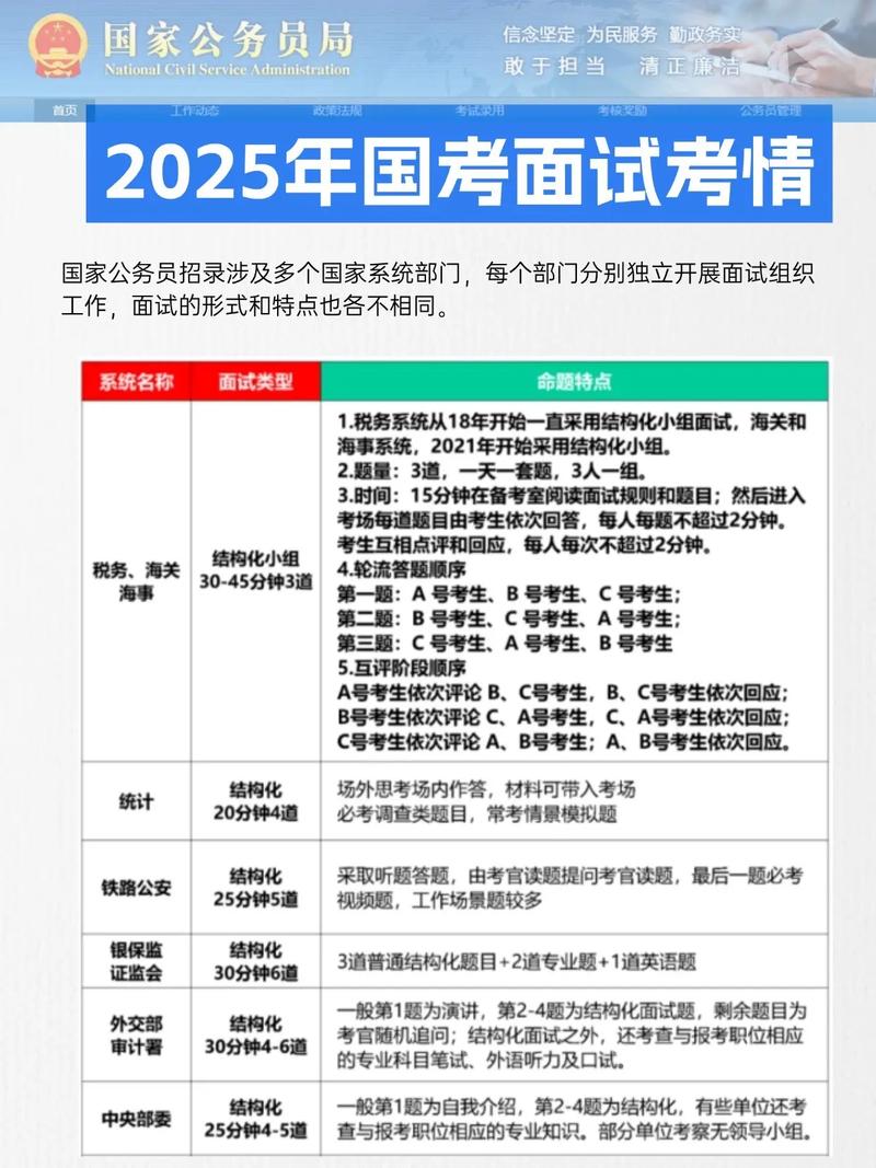 2025国考文联面试考什么？-图1