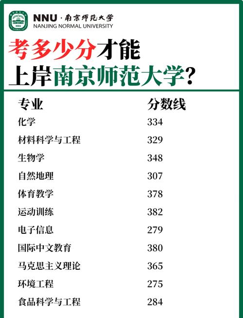 南师大考研各科分数线多少?-图1 南师大考研各科分数线多少?-图1