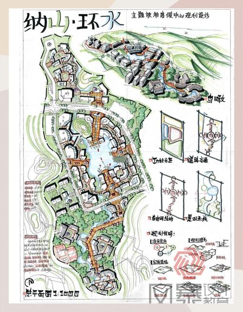 南开大学城乡规划考研-图1