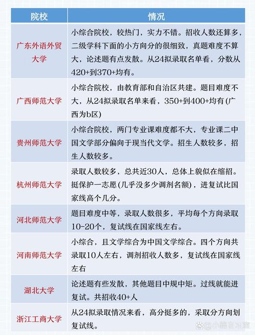 南信大汉语言文学考研-图1