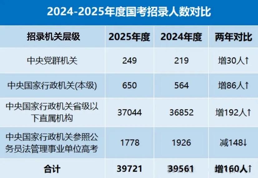 2025年国考银监局-图1 2025年国考银监局-图1