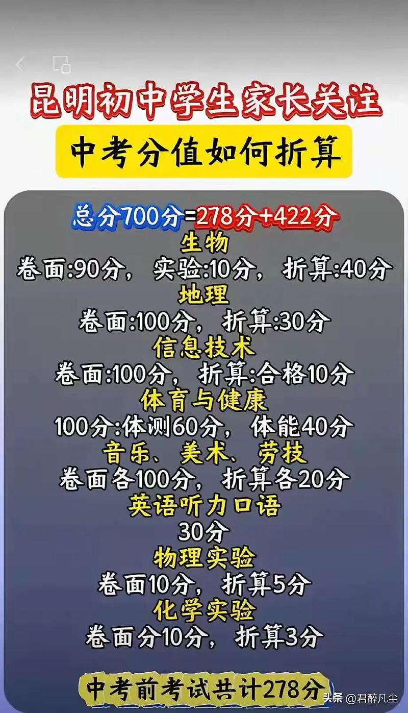 2025国考云南成绩何时出？-图1