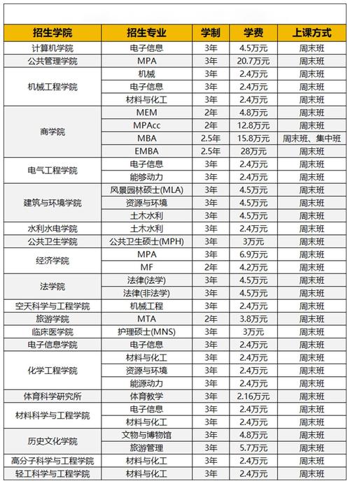 四川大学考研会计专硕-图1