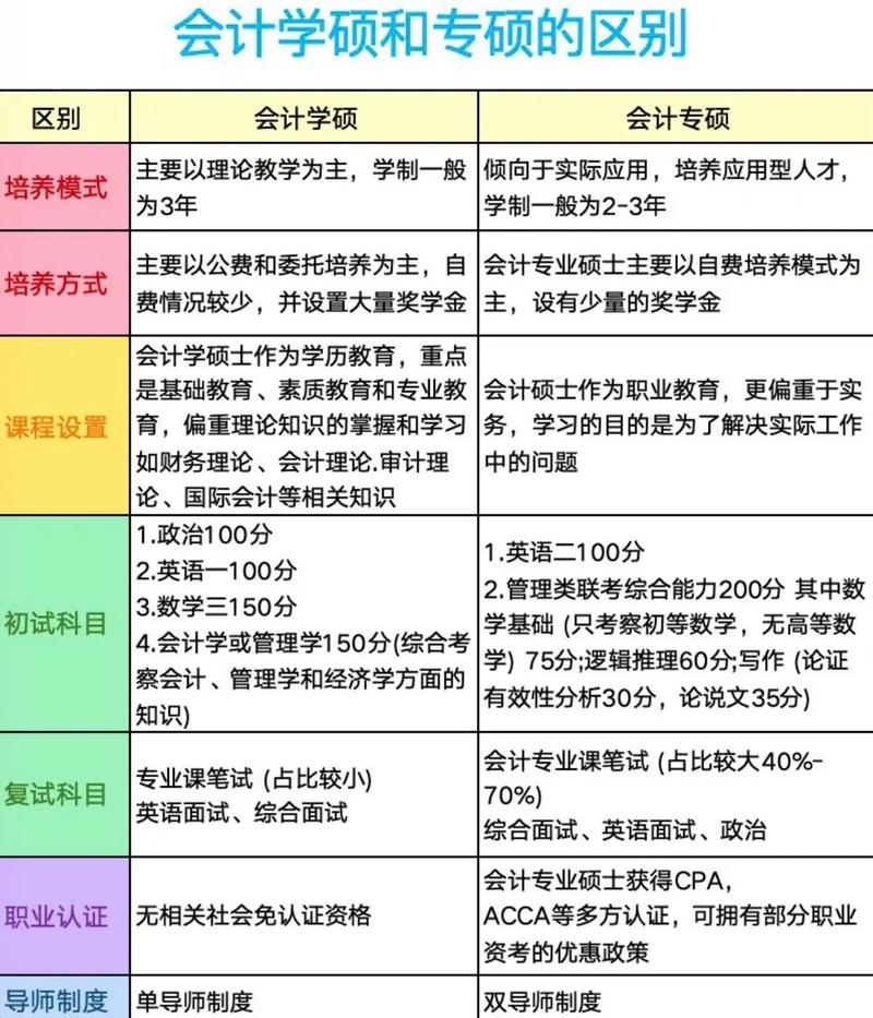 四川大学考研会计专硕-图2