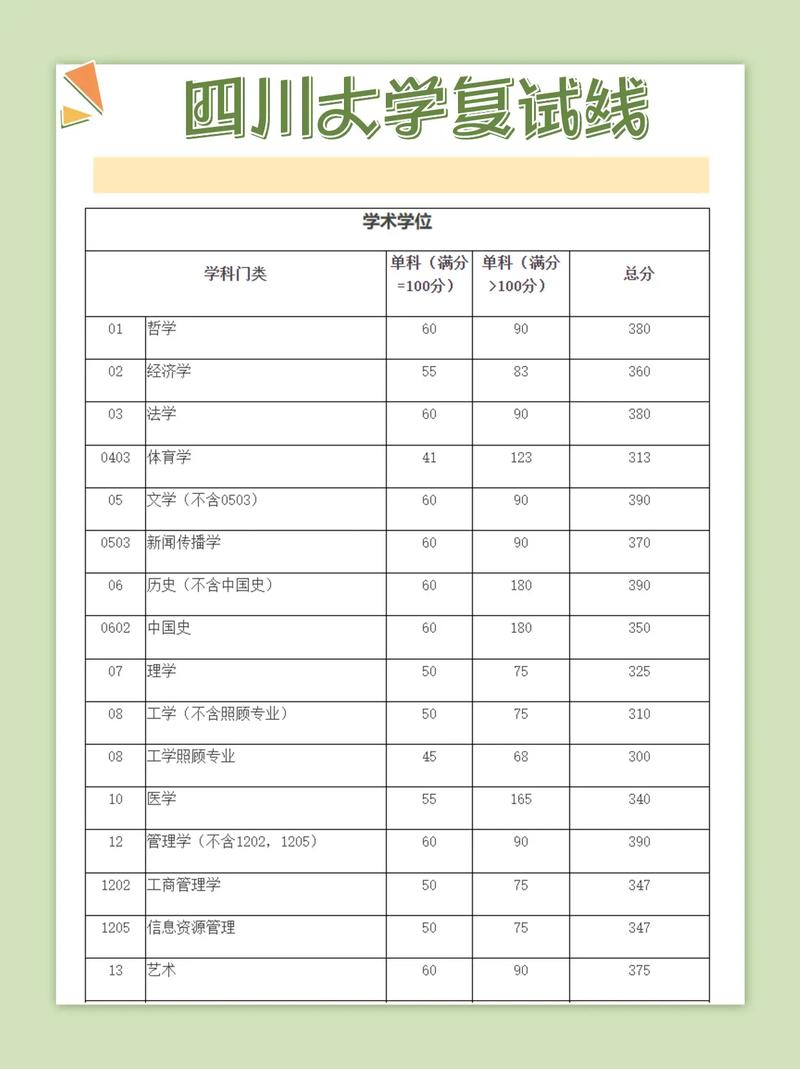 四川大学考研会计专硕-图3